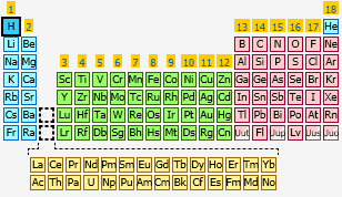 The periodic table with hydrogen emphasized.