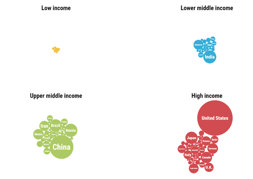 Countries organized by income level